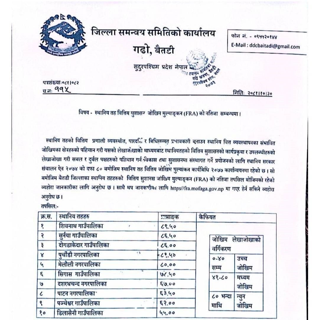 बित्तीय सुशासन जोखिम मूल्यांकन नतिजा : नगरपालिकामा पाटन र गाउँपालिकामा डिलासैनी कम्जोर